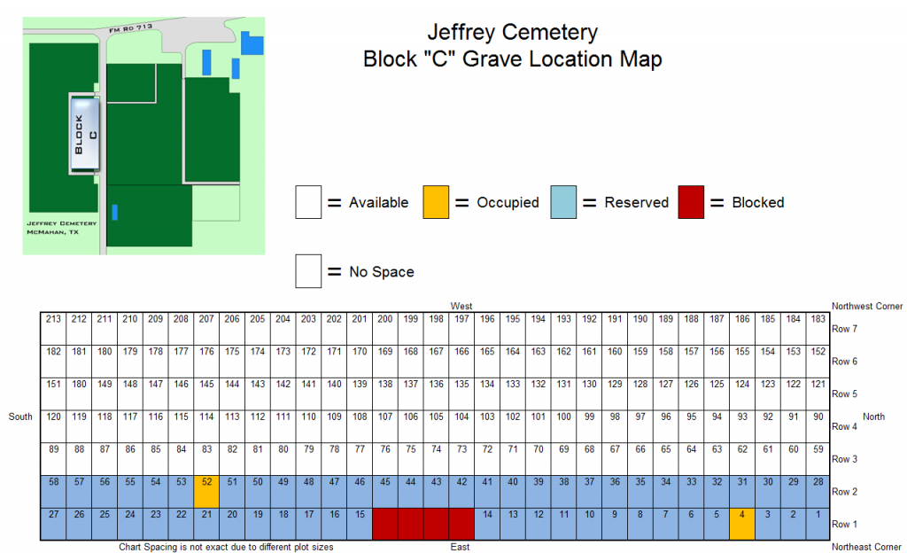 Jeffrey Cemetery Block C Grave Location Map